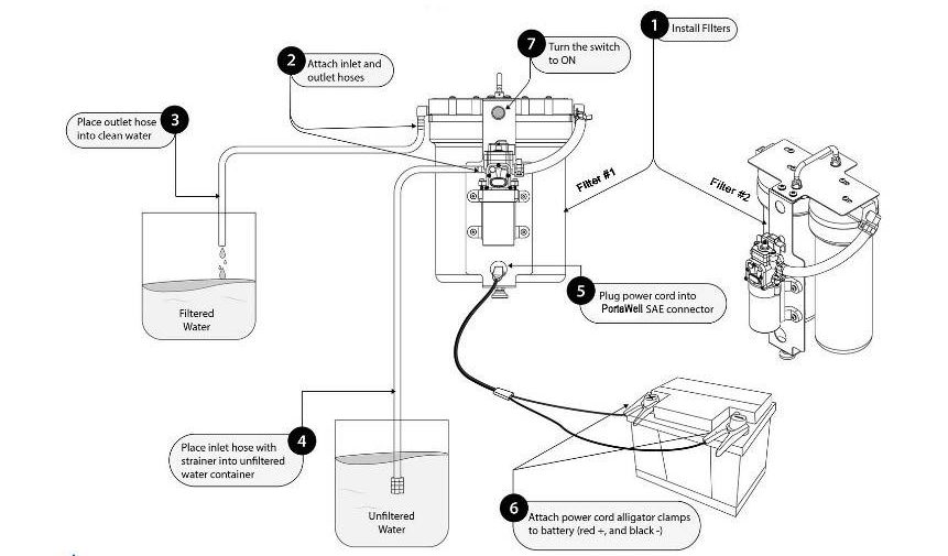 Quick Start Diagram thumbnail